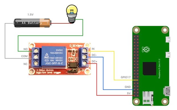 Raspberry Piとリレーモジュールの配線図