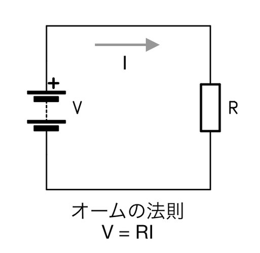 オームの法則