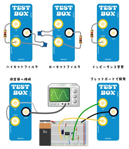 TEST BOXの応用例