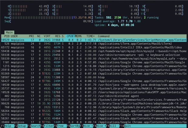 htop