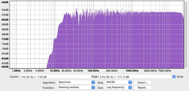 2SC1815によるホワイトノイズ周波数特性