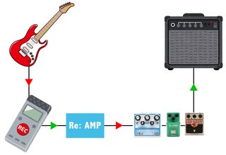 リバースDI（Re:AMP）をつくってみよう【モジュラーエフェクタ制作】