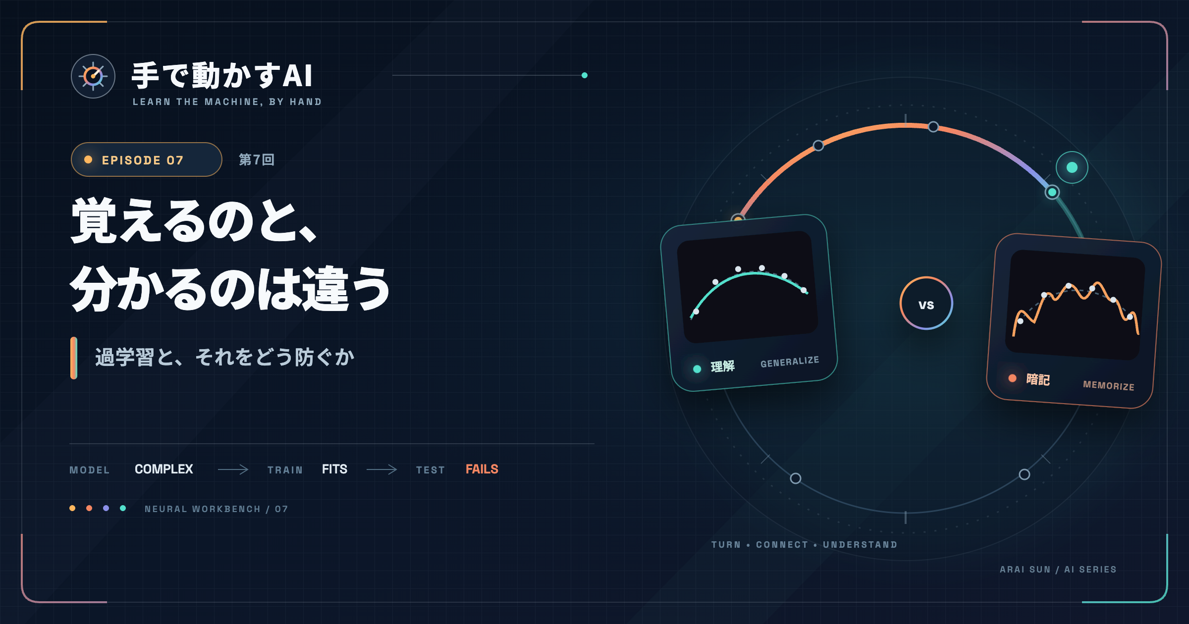 連載『手で動かすAI』第7回のカバー。同じ点の集まりに、ほどよい曲線と、点を全部通るが間がぐにゃぐにゃに暴れる曲線が描かれ、暗記と理解の違いを示すイラスト
