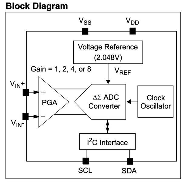 MCP3425の内部ブロック図